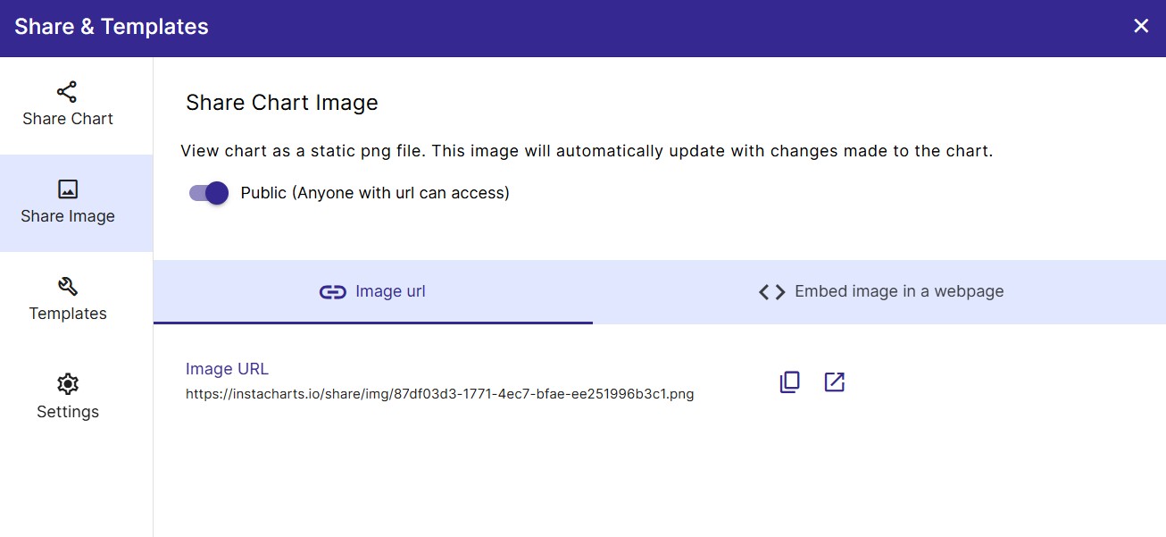 Share static chart images using Share Image on the Share & Templates window