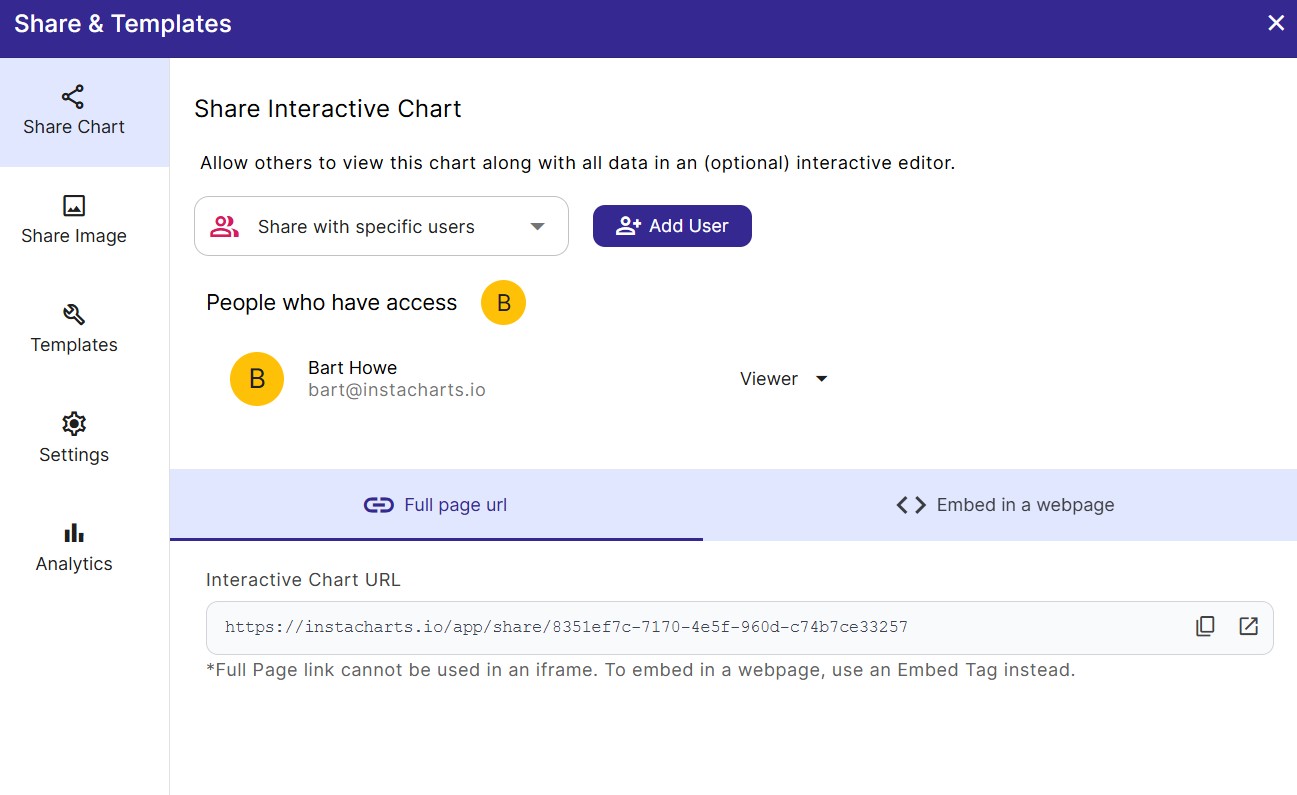 Add an email address to share this chart with another person. This chart is shared with one other person (besides the owner)
