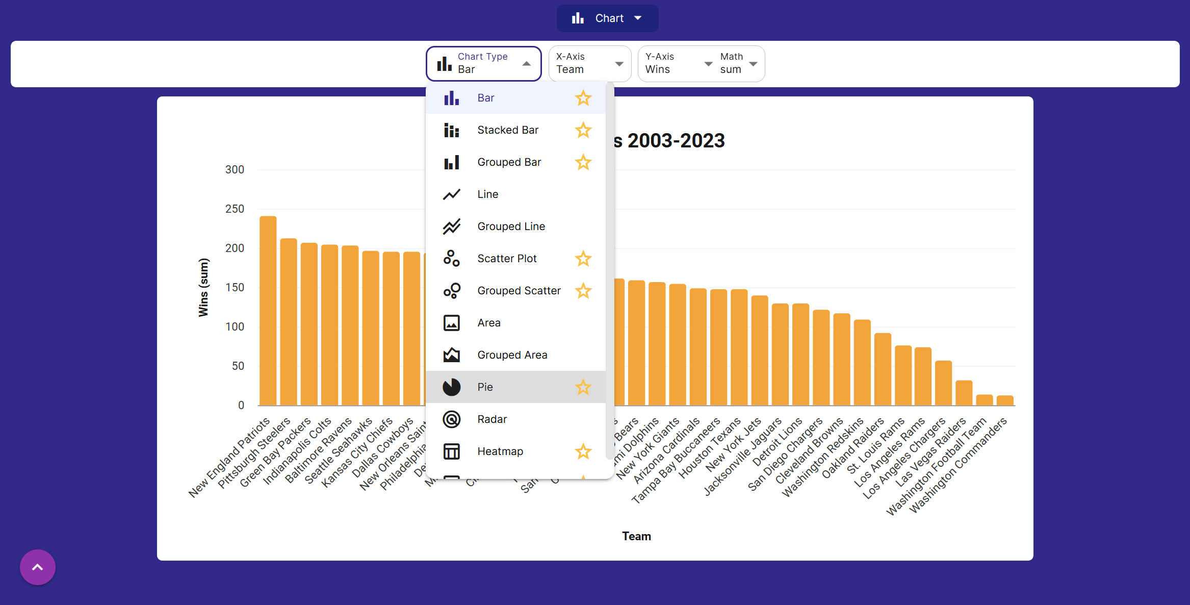 This shared chart has the editor controls enabled, with both chart and data views enabled