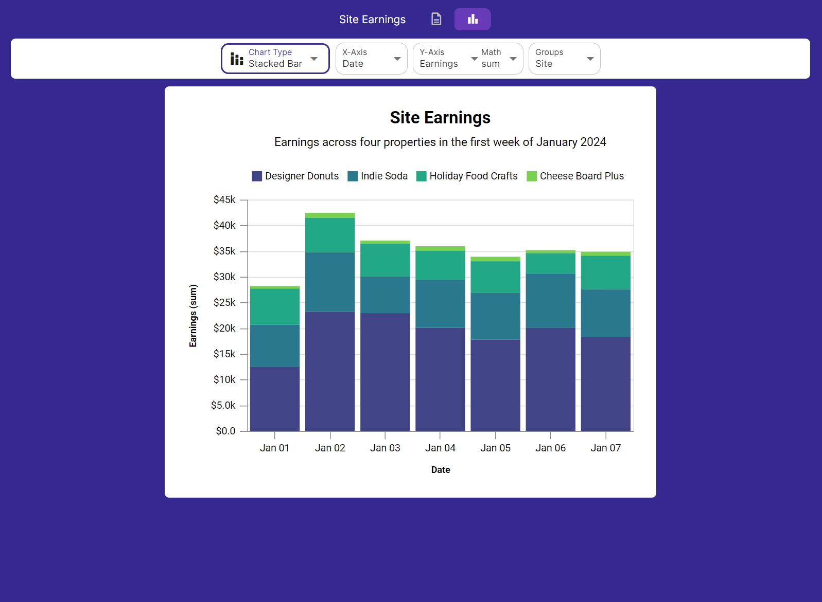 This shared chart has the editor controls enabled, with both chart and data views enabled