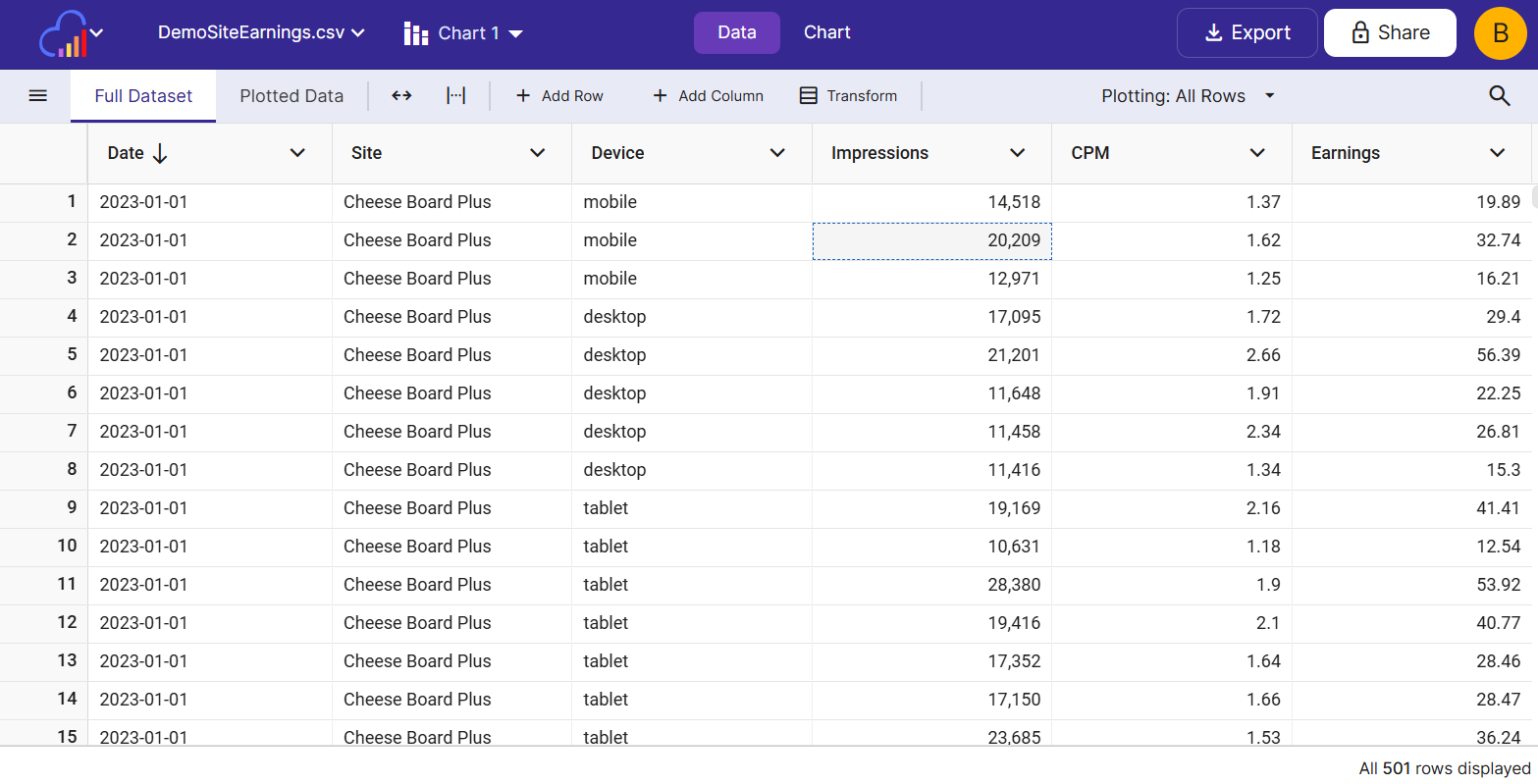 The Full Dataset view shows your spreadsheet data and detected column types