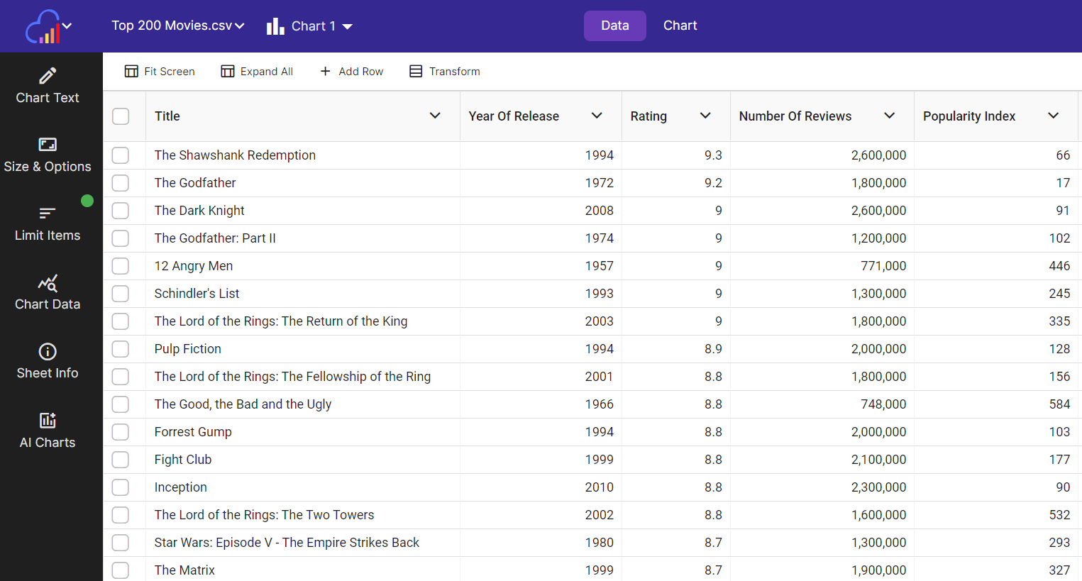 View spreadsheet data from the Google Sheet on the Data Tab