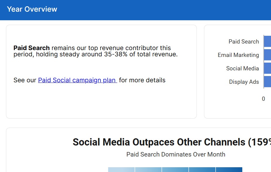 A text widget adding context and a link next to the charts on a dashboard