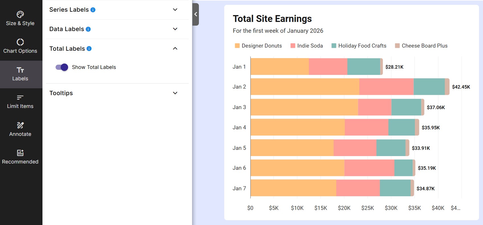 This stacked bar chart has total labels showing the sum of the pieces at the end of each bar.