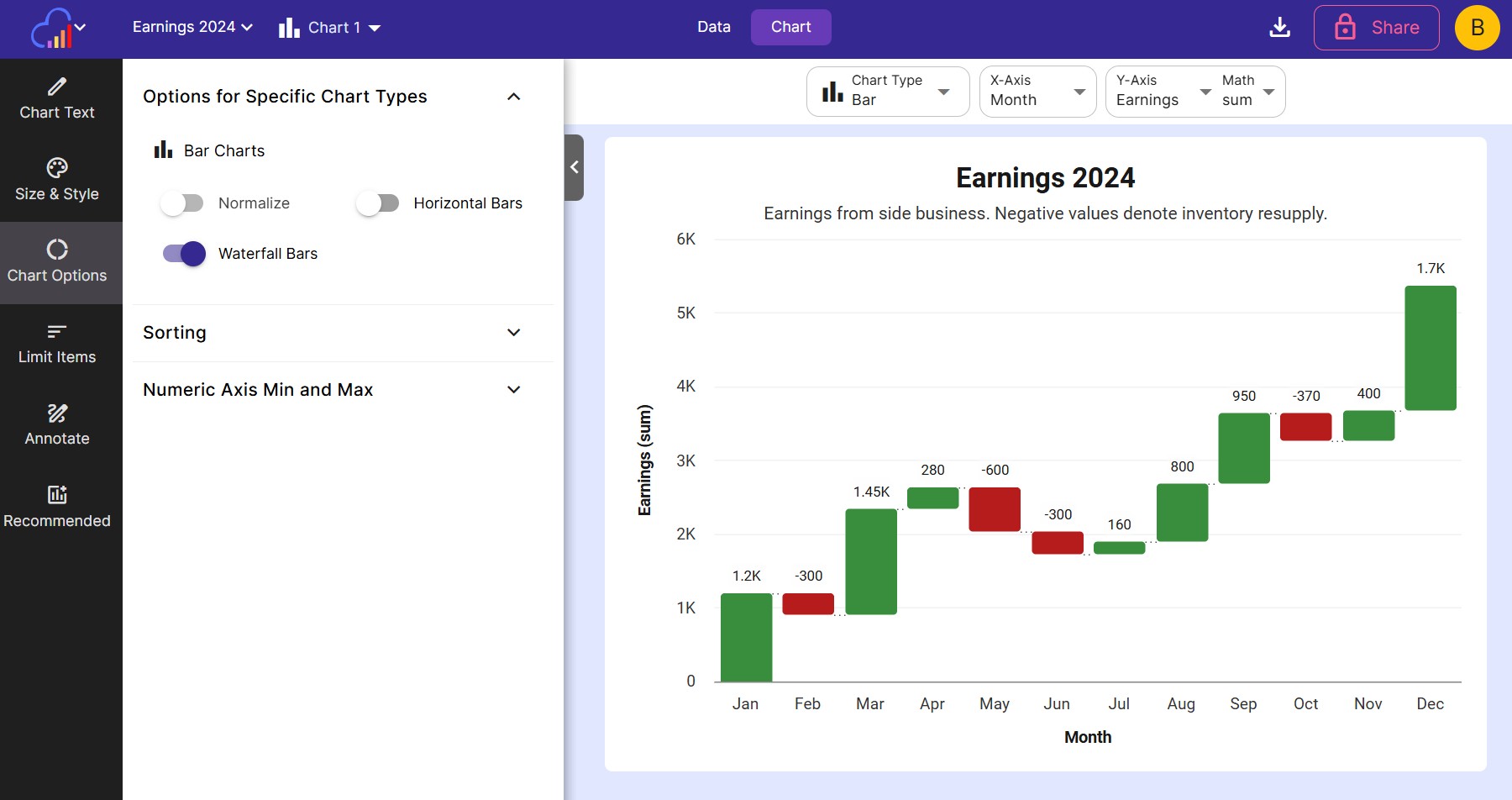 An example of a waterfall chart used to show cumulative earnings over the course of a year.