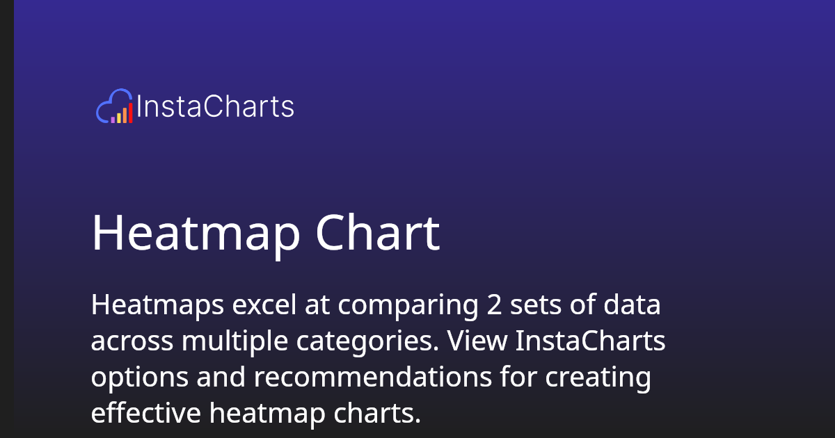 Heatmap Chart | InstaCharts